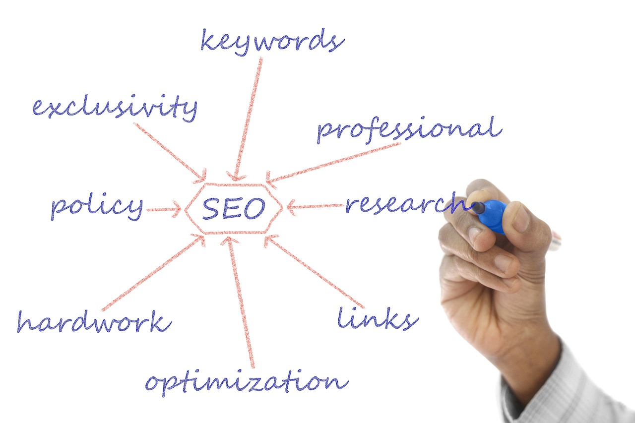 services-04 structure, plan, coding, strategy, computer, programmer, development, concepts, ideas, content, brainstorming, seo, designer, flow chart, glass, html, hand, information, medium, whiteboard, keywords, marketing, policy, search engine, search engine optimization, social media, transparent wipe board, visual screen, web page, business, businessman, connection, creativity, design, diagram, expertise, growth, handwriting, inspiration, internet, label, links, meeting, message, motivation, optimization, organization, pen, people, planning, professional, progress, research, searching, service, showing, solution, success, technology, text, traffic, writing, seo, seo, seo, seo, seo